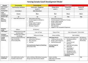 Fencing Canada Coach Development Model_v2_sm